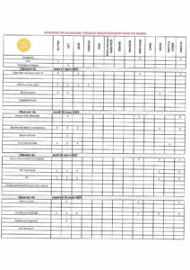 Allérgenes maternelles primaires du 27 au 31 mars 2023