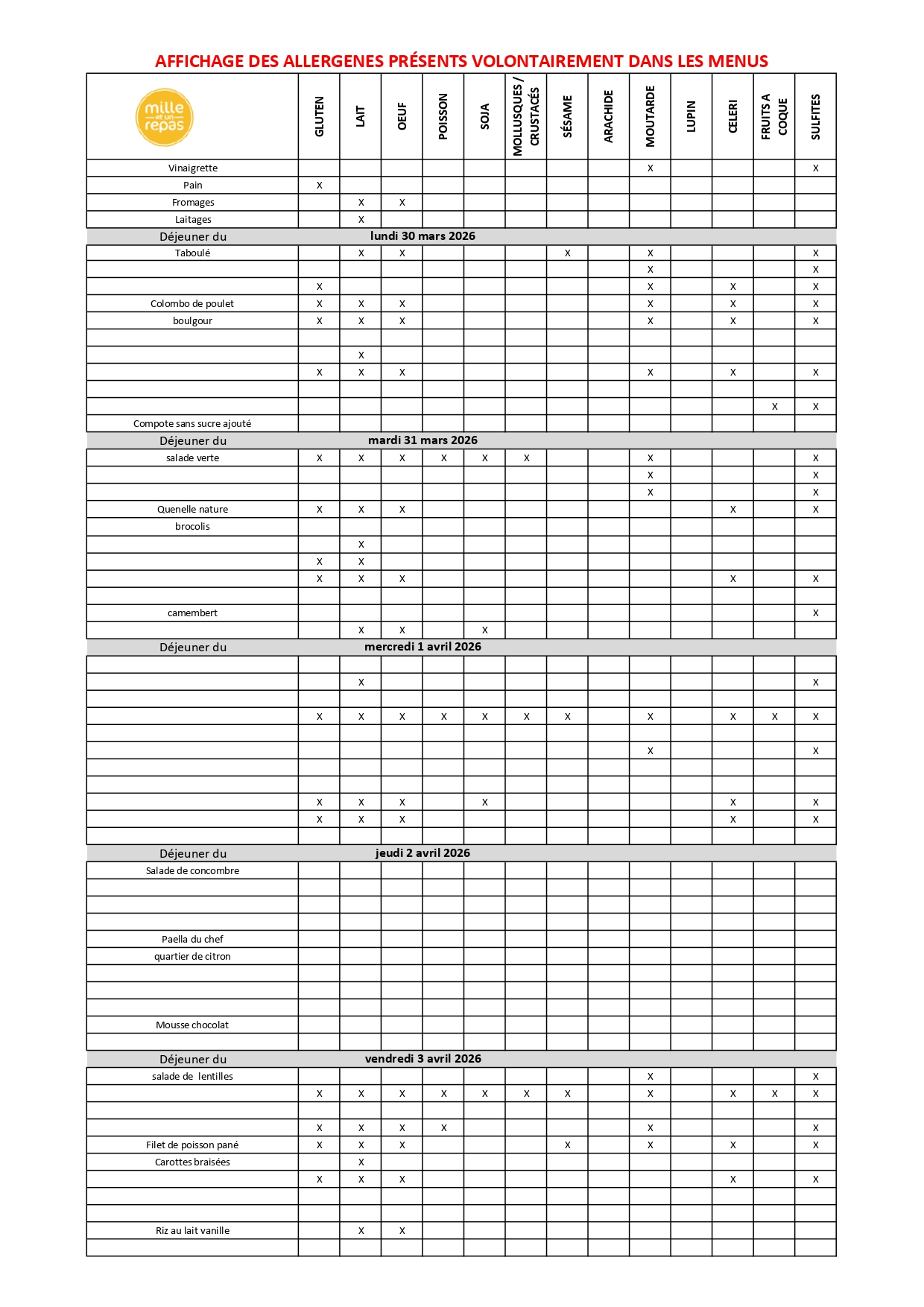 Primaire Allergènes