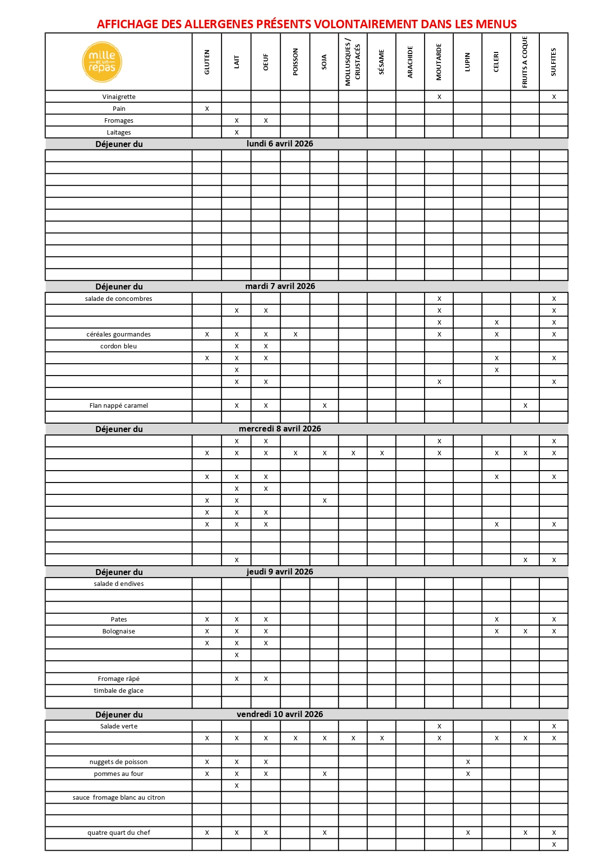 Primaire Allergènes